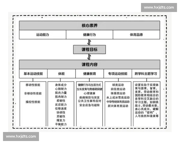 体育健康实践与生活方式优化提升身心素质的综合研究