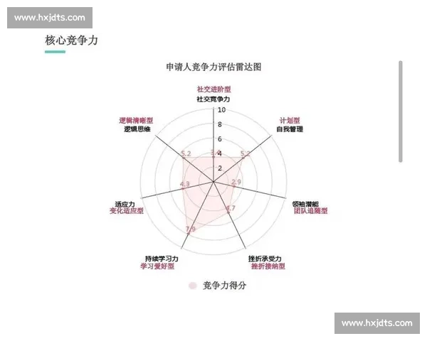 提升个人核心竞争力的能力培养与自我突破方法探索 提升个人核心竞争力的能力培养与自我突破方法探索