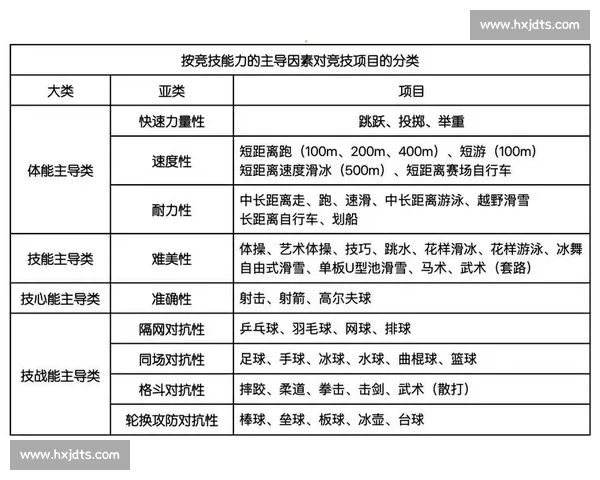 提升运动员竞技能力的系统方法与科学训练策略探索 提升运动员竞技能力的系统方法与科学训练策略探索
